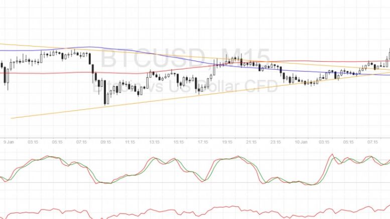 Bitcoin Price Technical Analysis for 01/10/2017 – Early Bullish Signal?