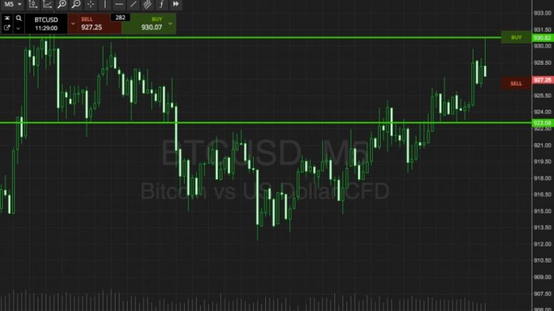 Bitcoin Price Watch; Here’s What’s On This Morning