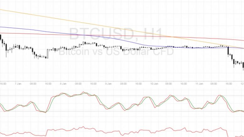 Bitcoin Price Technical Analysis for 01/12/2017 – Bears Gaining Traction