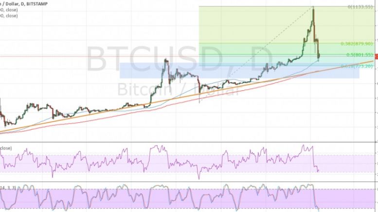 Bitcoin Price Technical Analysis for 01/13/2017 – Approaching Key Support Zone
