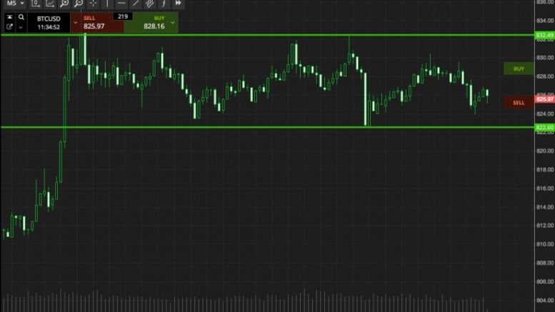 Bitcoin Price Watch; Here’s What’s On This Morning