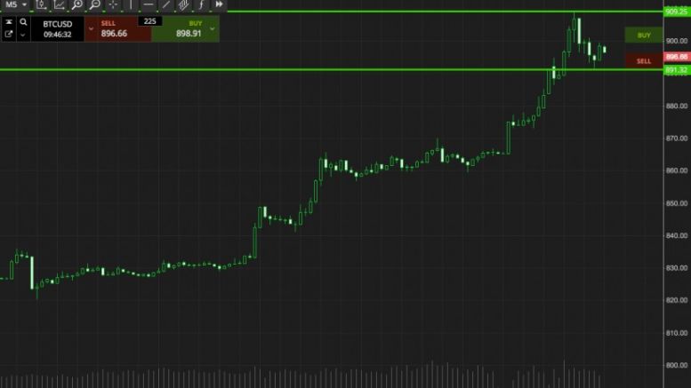 Bitcoin Price Watch; Return To The Upside?