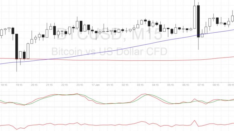 Bitcoin Price Technical Analysis for 01/17/2017 – Calm Before the Storm?