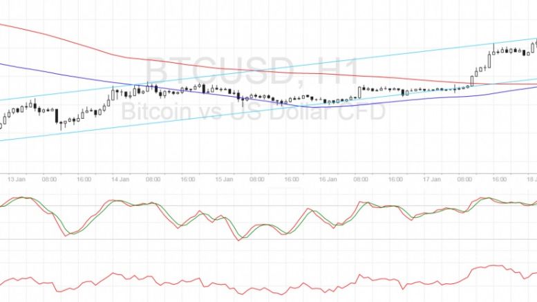 Bitcoin Price Technical Analysis for 01/18/2017 – Bullish Channel Intact!