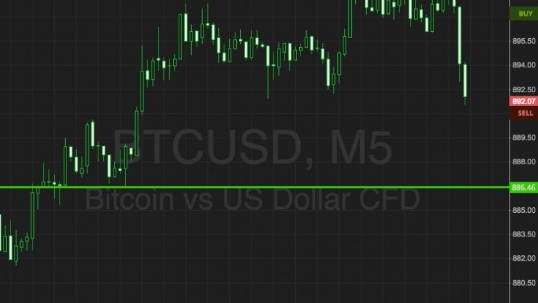 Bitcoin Price Watch; Here’s What’s On For The Weekend