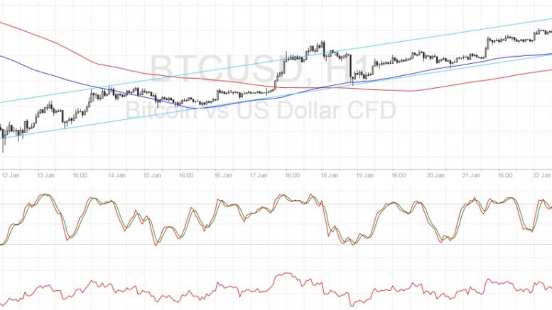 Bitcoin Price Technical Analysis for 01/23/2017 – Slow and Steady Climb