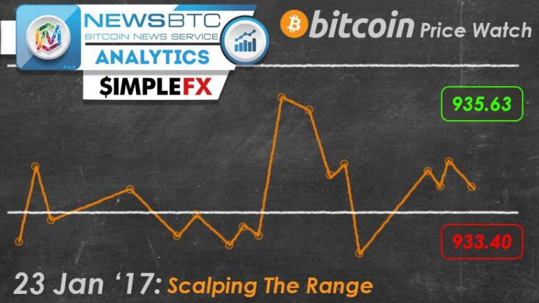 Bitcoin Price Watch; Scalping The Range