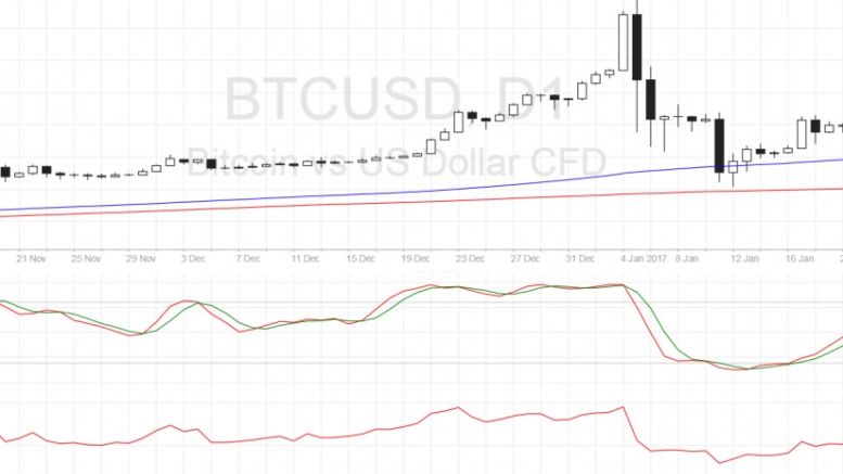 Bitcoin Price Technical Analysis for 01/24/2017 – Reversal Candlesticks Sighted