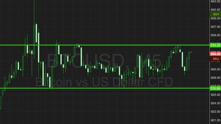 Bitcoin Price Watch; Riding Out The Rough Seas