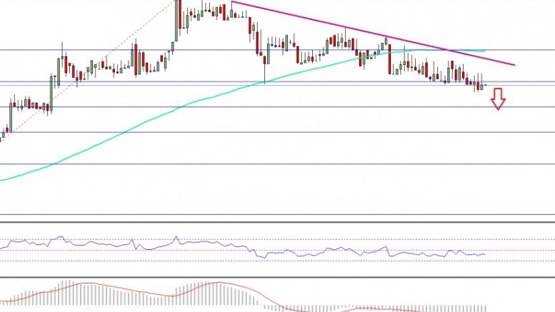 Ethereum Price Technical Analysis – ETH/USD Slowly Grinds Lower