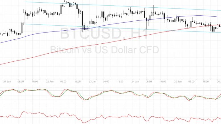 Bitcoin Price Technical Analysis for 01/26/2017 – New Channel in the Works