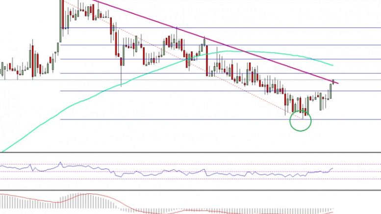 Ethereum Price Technical Analysis – ETH/USD Attempting Trend Change