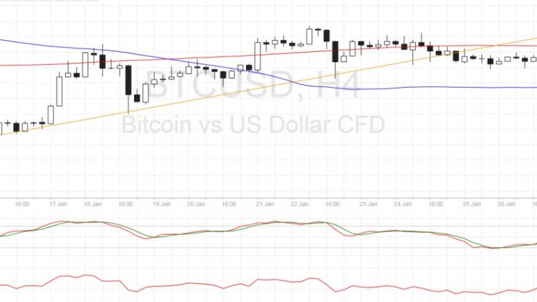 Bitcoin Price Technical Analysis for 01/27/2017 – Head and Shoulders Forming?