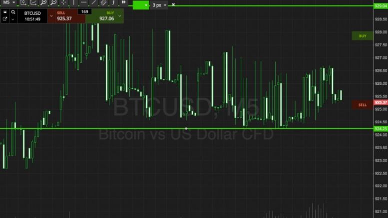 Bitcoin Price Watch; Here’s What’s On Today