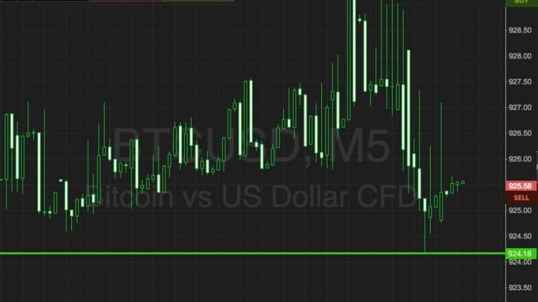 Bitcoin Price Watch; Setting Up For Action