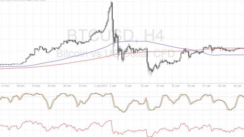 Bitcoin Price Technical Analysis for 01/31/2017 – Getting Really Tight!