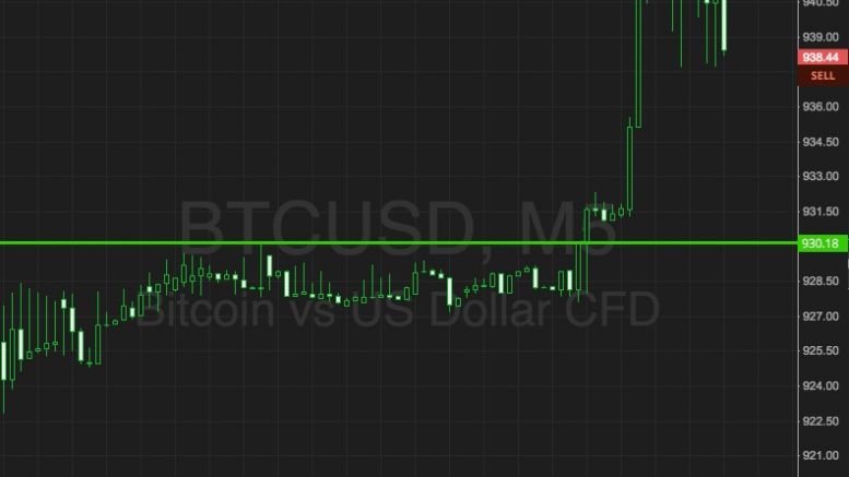 Bitcoin Price Watch; Let’s Get Some Volatility