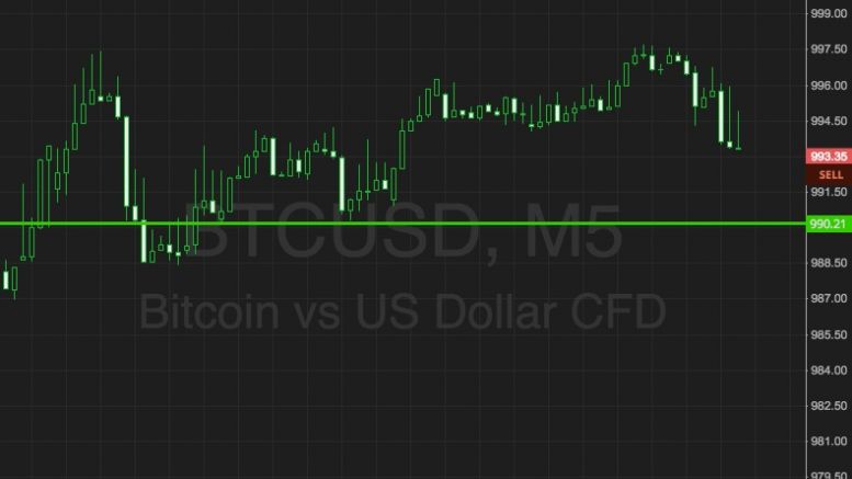 Bitcoin Price Watch; 1000 Back In Play!
