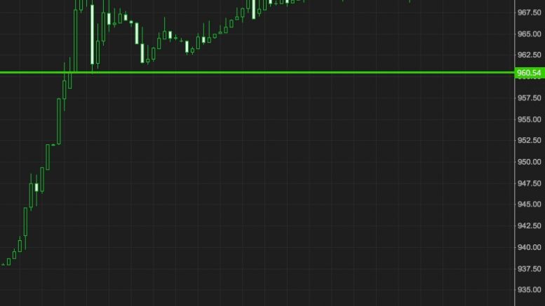 Bitcoin Price Watch; An Upside Run!