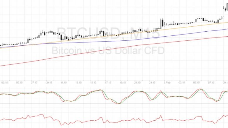 Bitcoin Price Technical Analysis for 02/03/2017 – Watch Out for Profit-Taking!