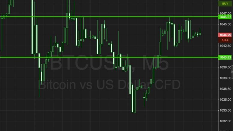 Bitcoin Price Watch; Profiting Into The Weekend