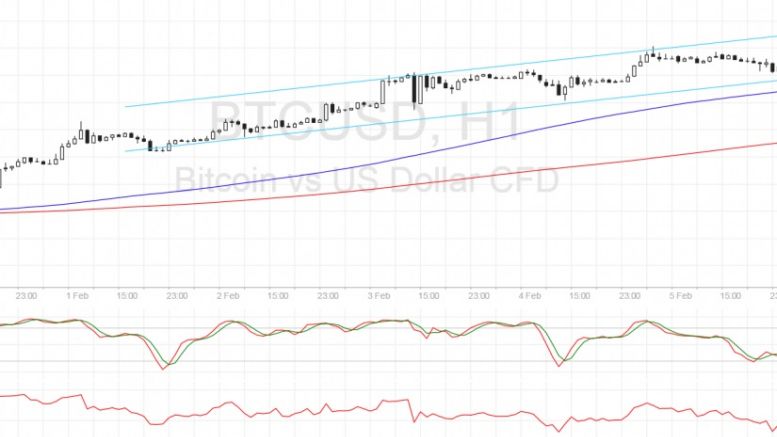 Bitcoin Price Technical Analysis for 02/06/2017 – Ready to Bounce Again!