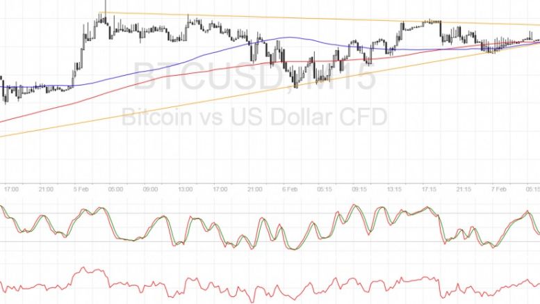 Bitcoin Price Technical Analysis for 02/07/2017 – Another Consolidation Breakout?