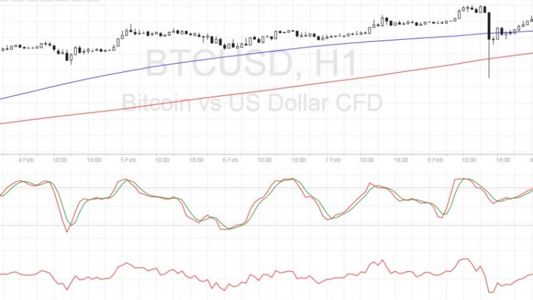 Bitcoin Price Technical Analysis for 02/09/2017 – What’s Up with that Sharp Drop?