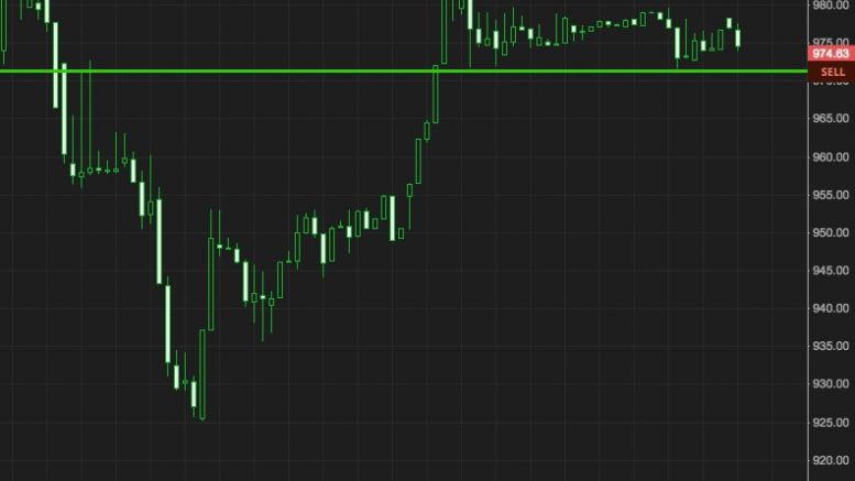 Bitcoin Price Watch; Digesting The Volatility