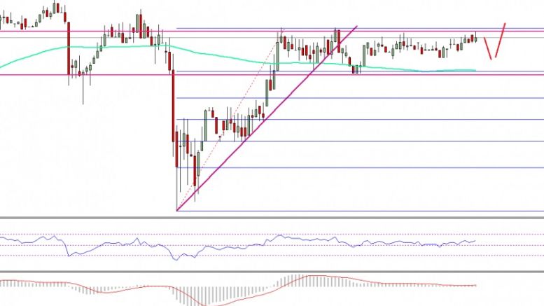 Ethereum Price Technical Analysis – ETH/USD Prepares For Ride