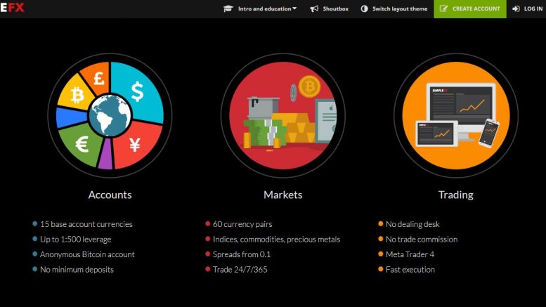 Simplefx – The Platform with a Professional Trading Environment