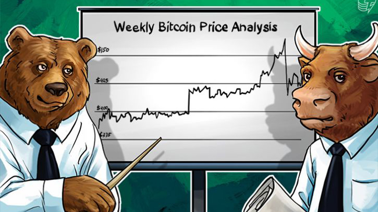 Weekly Bitcoin Price Analysis: Looking Forward with Excitement