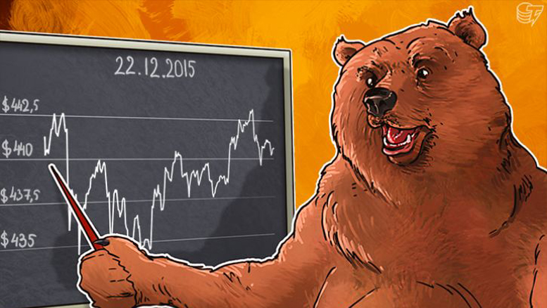 Daily Bitcoin Price Analysis: Sideways trend Continues Until the End of The Year?