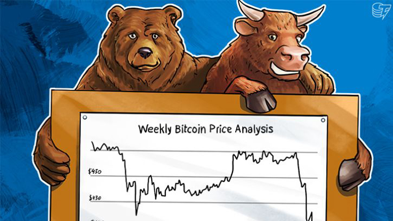 Weekly Bitcoin Price Analysis: Mixed Dynamics of Bitcoin Last Week
