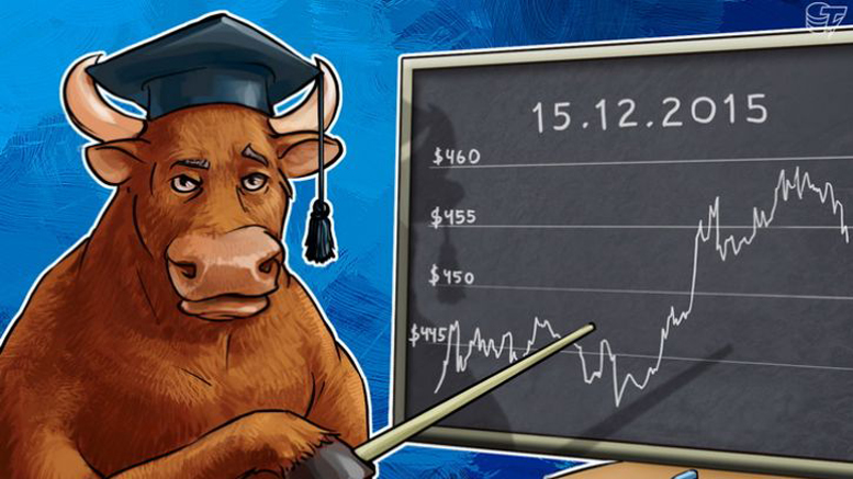 Daily Bitcoin Price Analysis: Buyers Keep the Situation Under Control