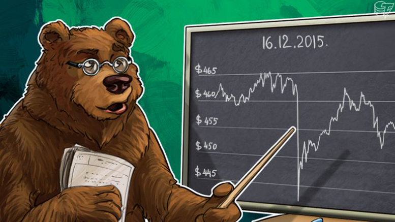 Daily Bitcoin Price Analysis: Dollar vs. Bitcoin - Who is Stronger?