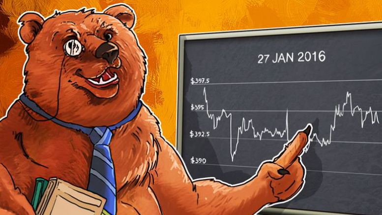 Daily Bitcoin Price Analysis: Bitcoin Sideways Trend Continues