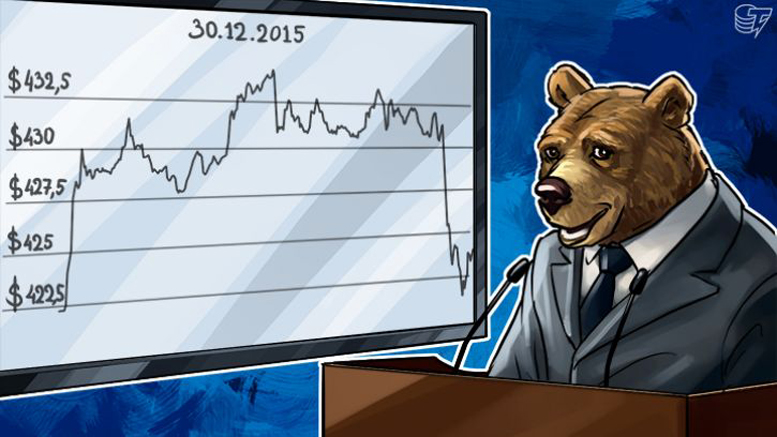 Daily Bitcoin Price Analysis: Sideways Trend Goes In The Upward Direction