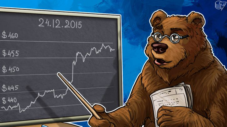 Daily Bitcoin Price Analysis: Strengthening of the Dollar ends, is Bitcoin Growing Again?