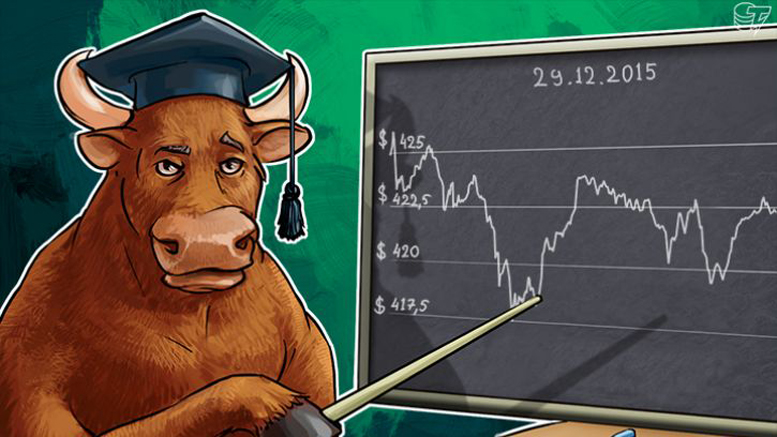 Daily Bitcoin Price Analysis: Bitcoin Is Waiting For The End Of The Holidays