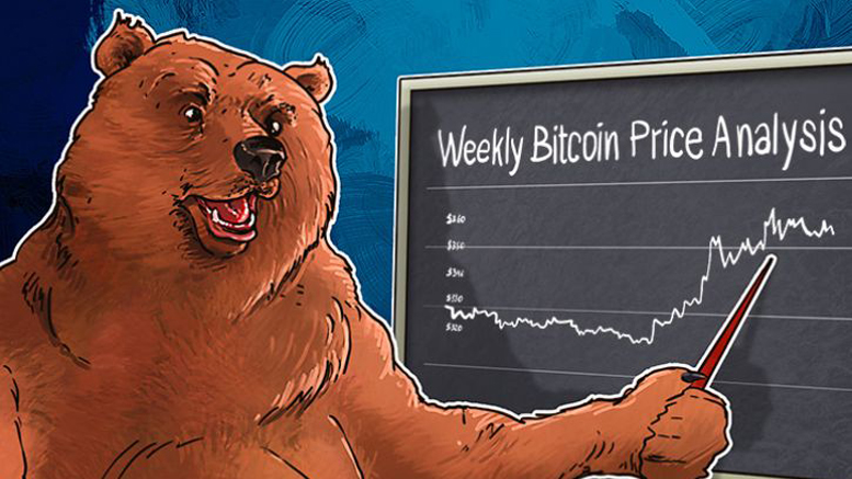 Weekly Bitcoin Price Analysis: Bulls and Bears versus ISIS terrorists