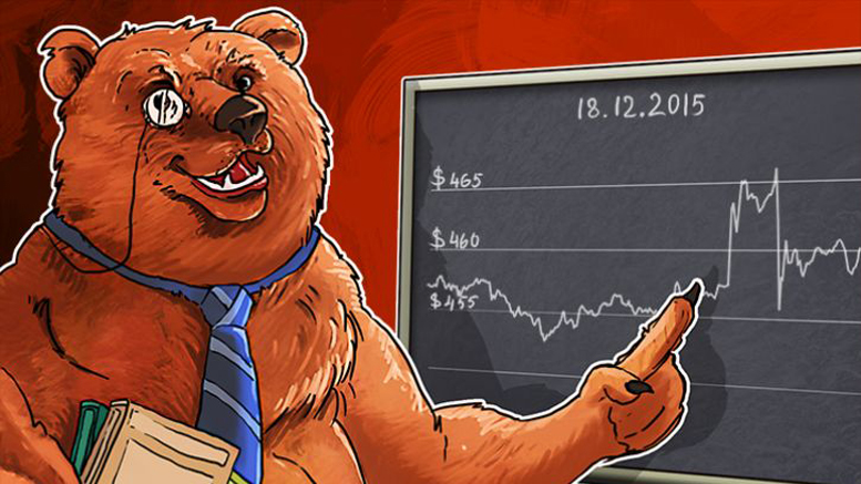 Daily Bitcoin Price Analysis: Bitcoin’s Sideways Trend Continues and Ends