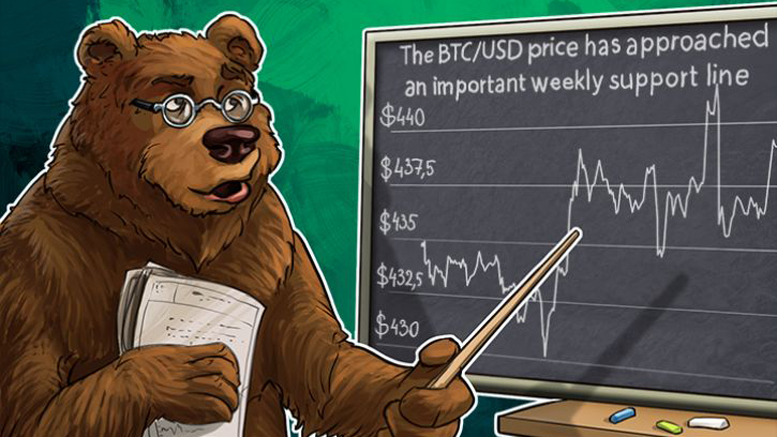 The Bitcoin Price has Approached an Important Weekly Support Line