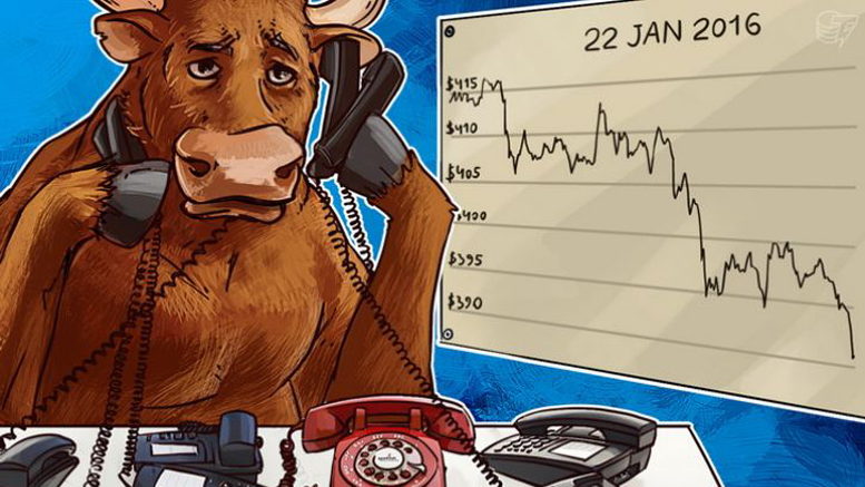 Daily Bitcoin Price Analysis: BTC Growing Slowly But Confidently