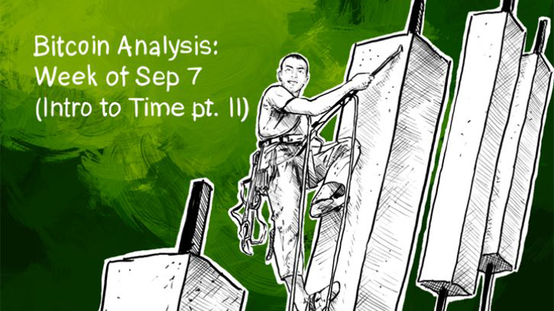 Bitcoin Analysis: Week of Sep 7 (Intro to Time pt. II)