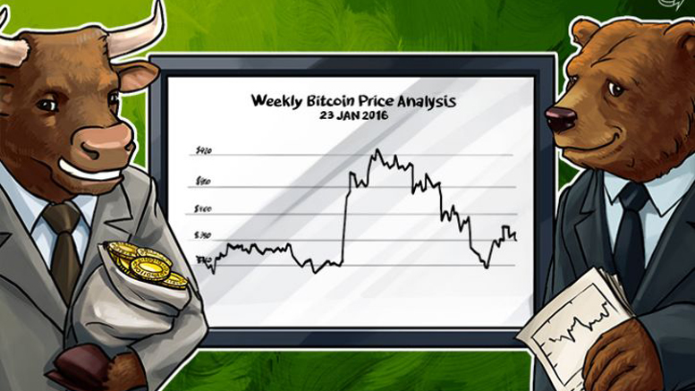 Weekly Bitcoin Price Review: The Growth And Fall Of The Last Week