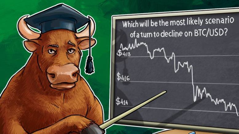 Which Will be the Most Likely Scenario of a Turn to Decline on BTCUSD?
