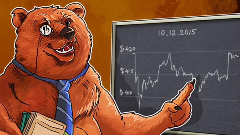 Daily Bitcoin Price Analysis: Pulse Rise of Bitcoin Continues