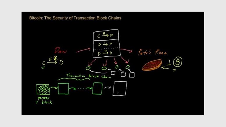 Trust in Bitcoin builds by solving one 'puzzle' at a time