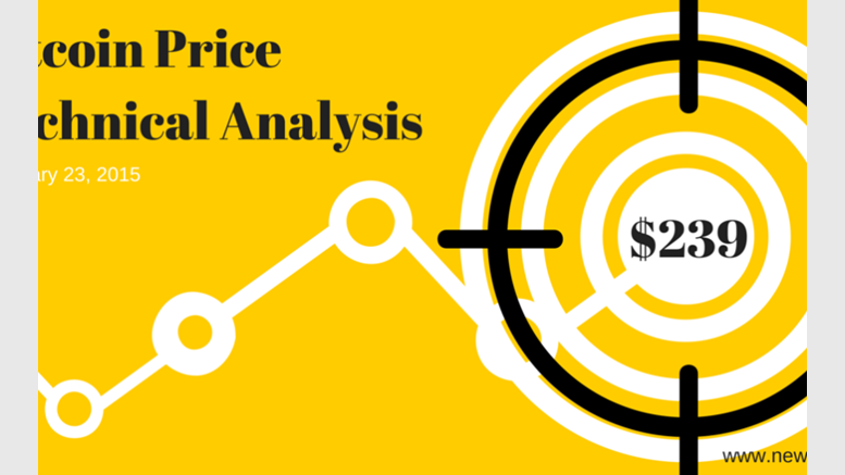 Bitcoin Price Technical Analysis - Intraday - 23/02/2015: 239.00 Target